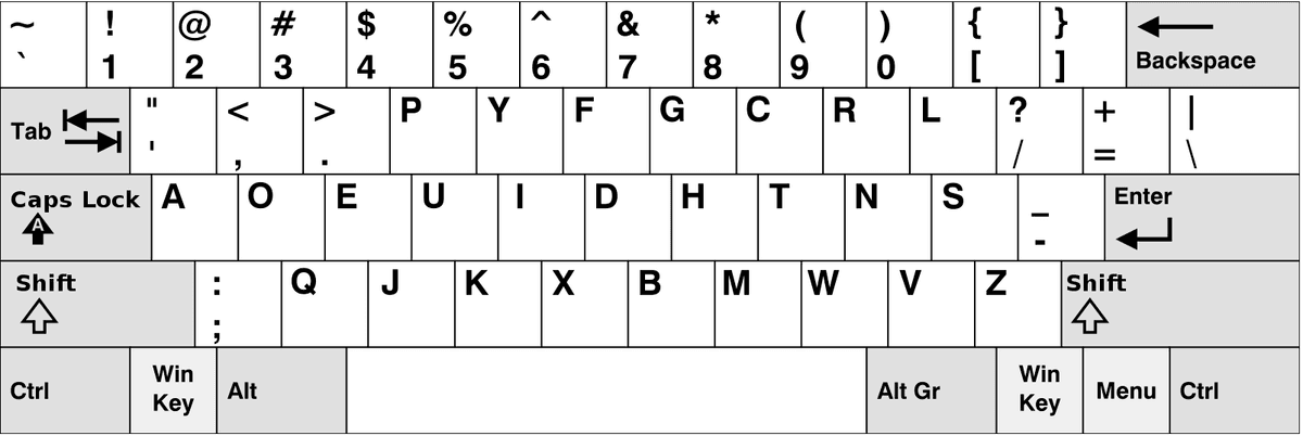 Dvorak keyboard layout